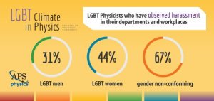 LGBT Climate in Physics report by LGBT+ Physicists 